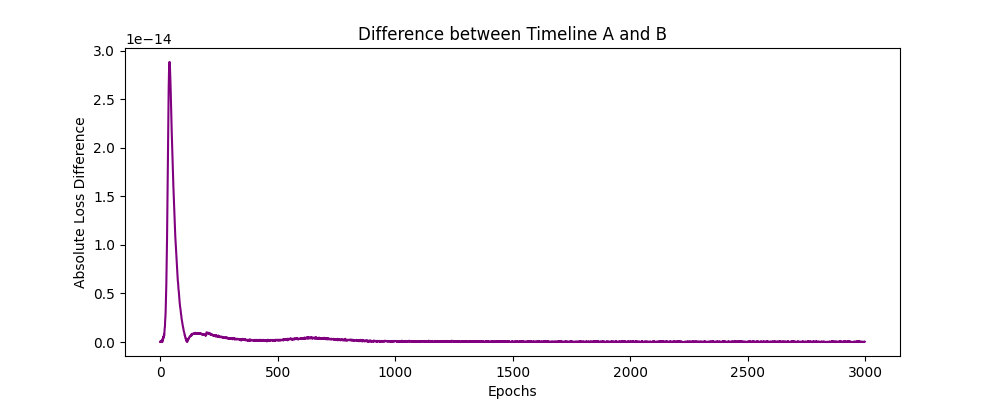 Butterfly Effect Difference