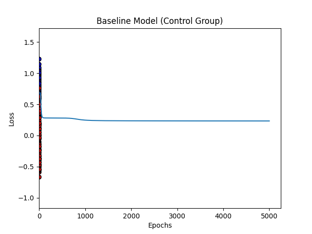 Baseline Decision Boundary