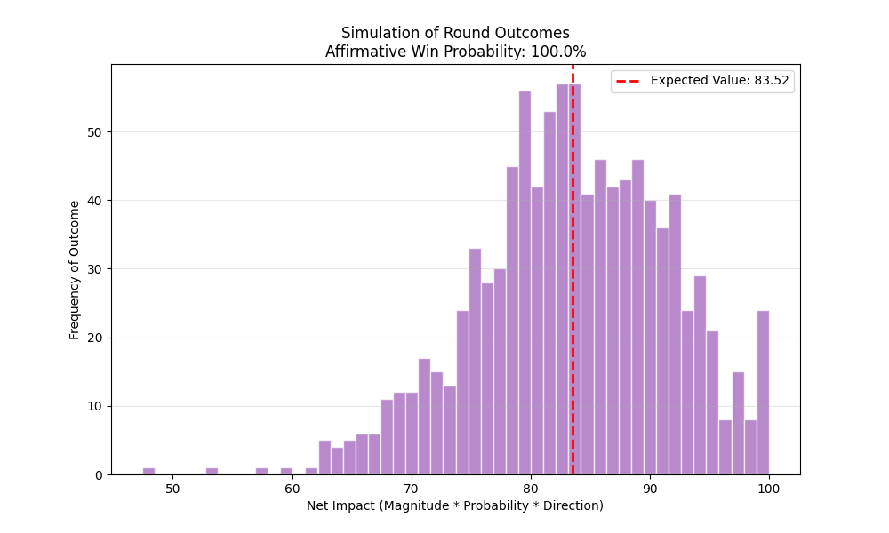 Monte Carlo Distribution