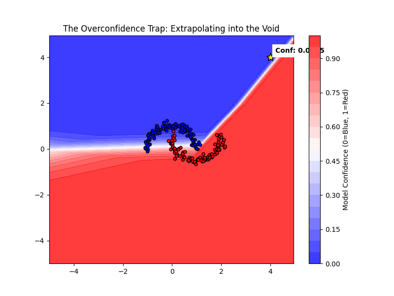 Out-of-Distribution Prediction